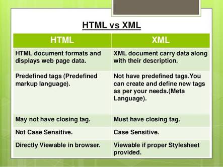 online html formatter with diff